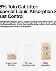 Pidan Mixed Tofu Cat Litter