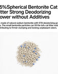 pidan 3-in-1 Blend Cat Litter (Tofu, Spherical Bentonite Clay, Activated Carbon Infused Tofu)